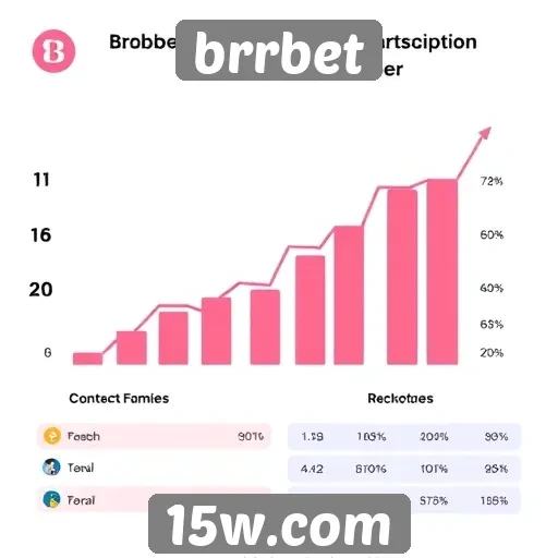 Estatísticas de usuários ativos do brrbet