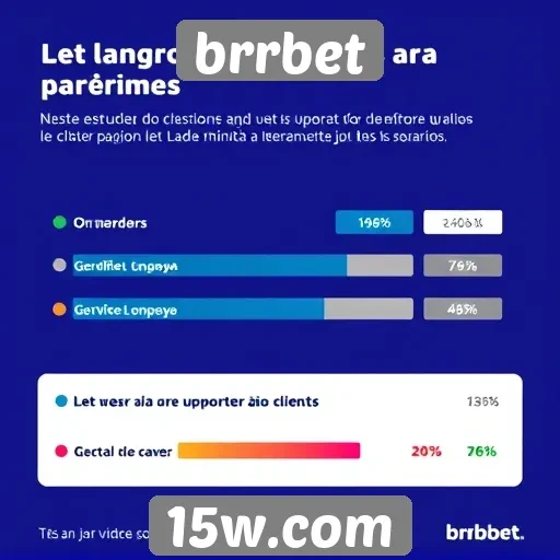 Estudo sobre o suporte ao cliente no brrbet